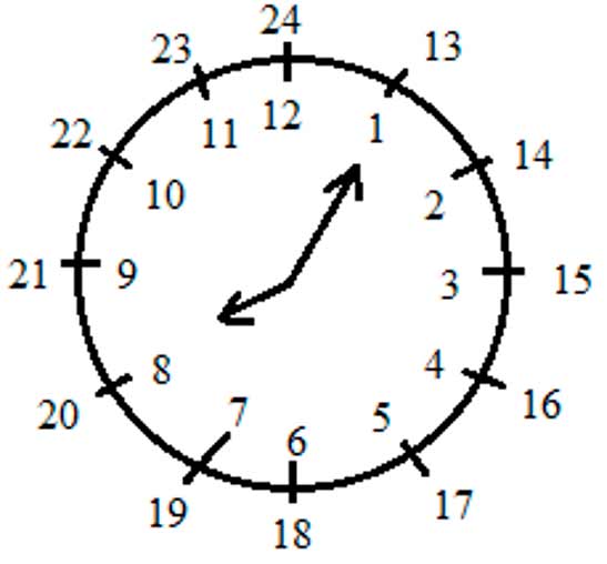 Пояснение к заданию 237