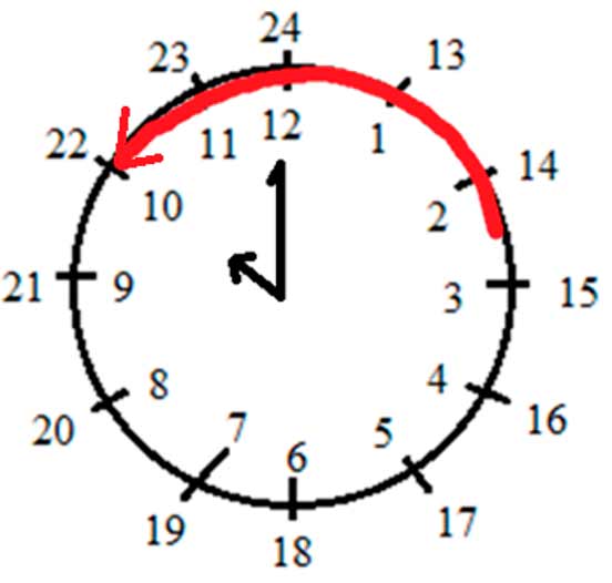 Пояснение к заданию 238