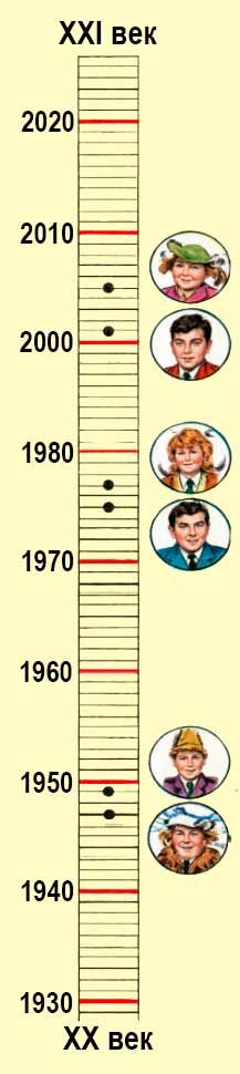 Пояснение к заданию 249
