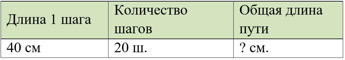 Пояснение к заданию 254