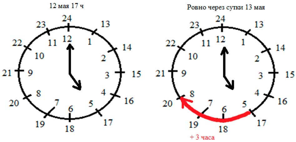 Пояснение к заданию 10