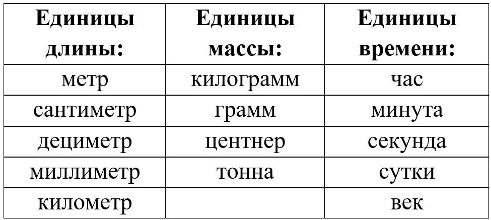Пояснение к заданию 5