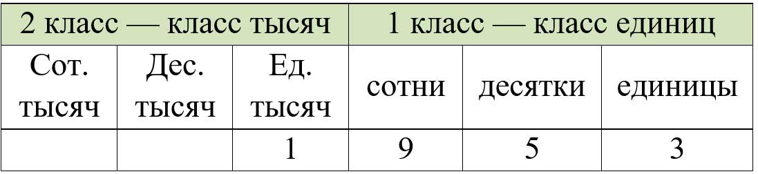Пояснение к заданию 22