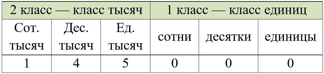 Пояснение к заданию 22