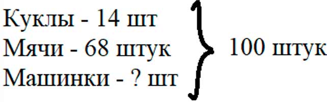 Пояснение к заданию 269