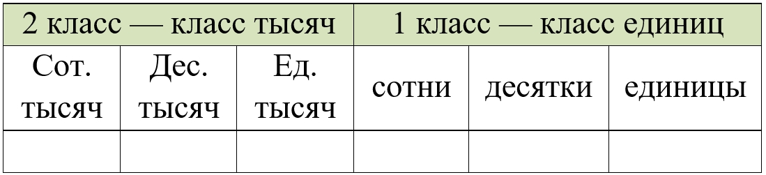 Пояснение к заданию внизу страницы