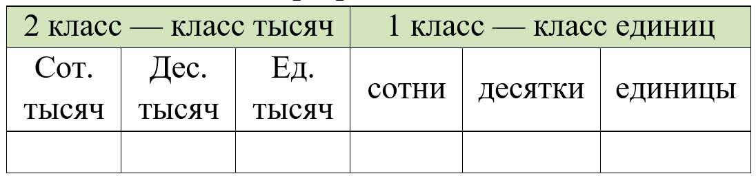 Пояснение к заданию 273