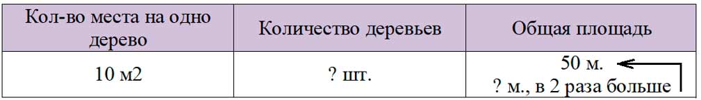 Пояснение к заданию 275