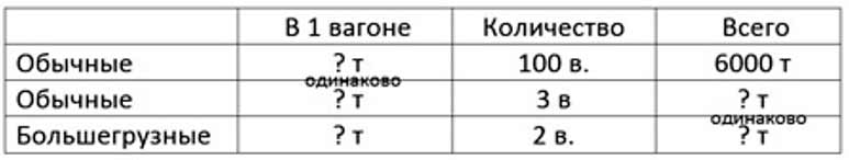 Пояснение к заданию 277