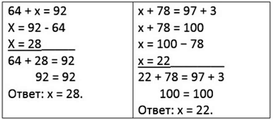 Пояснение к заданию 281
