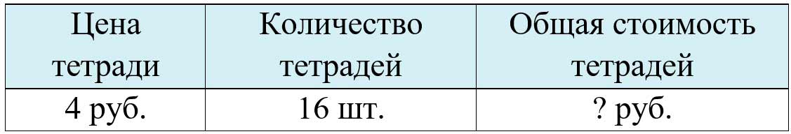 Пояснение к заданию 332