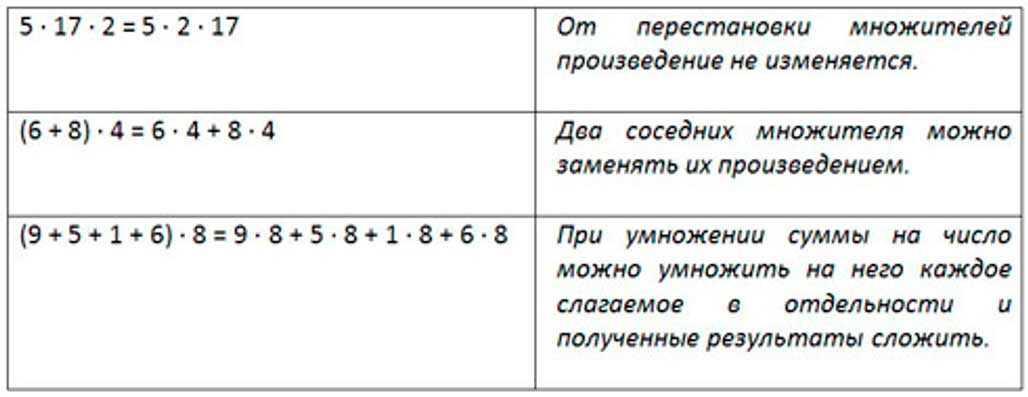 Пояснение к заданию вверху страницы