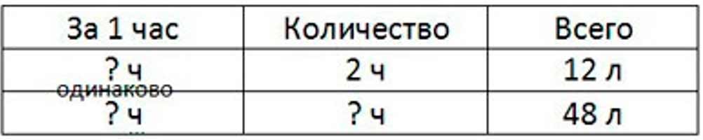 Пояснение к заданию 370