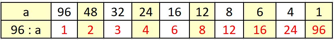 Пояснение к заданию 382