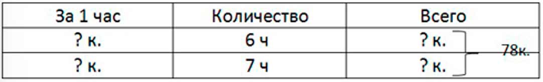 Пояснение к заданию 415