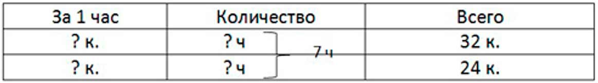 Пояснение к заданию 415