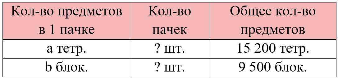 Пояснение к заданию 418
