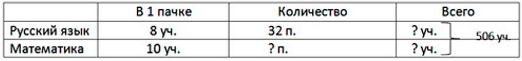 Пояснение к заданию 424