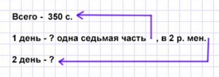 Пояснение к заданию 434