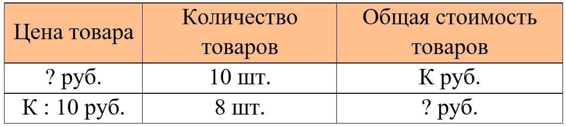 Пояснение к заданию 435