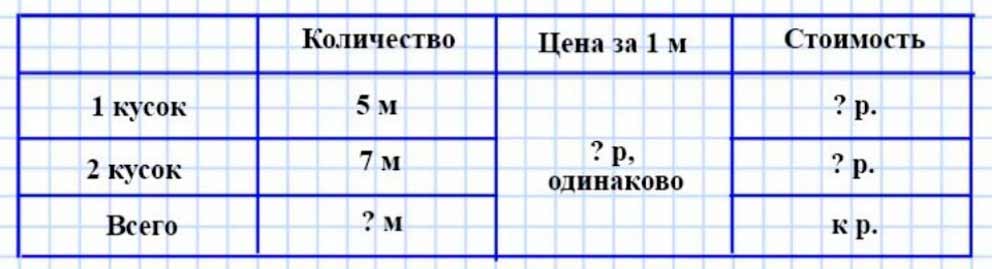 Пояснение к заданию 14
