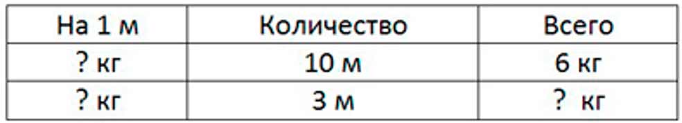 Пояснение к заданию 34