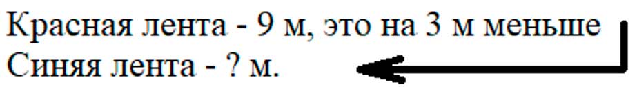 Пояснение к заданию 5