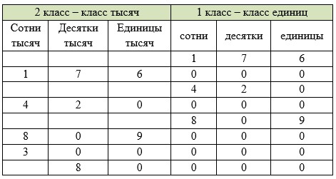 Пояснение к заданию 84-1