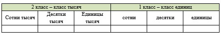 Пояснение к заданию 84