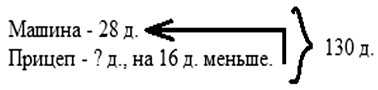 Пояснение к заданию 86-1