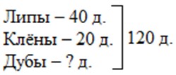 Пояснение к заданию 87
