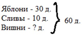 Пояснение к заданию 88-1