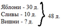 Пояснение к заданию 88