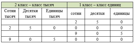 Пояснение к заданию внизу страницы-2