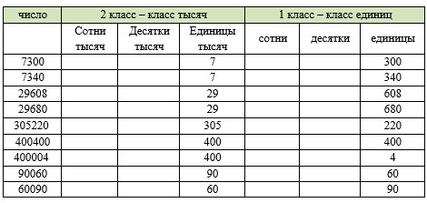Пояснение к заданию 94-1