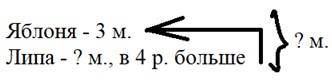 Пояснение к заданию 97-1