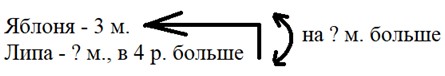Пояснение к заданию 97-2