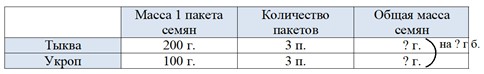 Пояснение к заданию 103-1