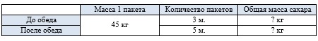 Пояснение к заданию 104