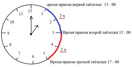 Пояснение к заданию 106