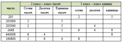 Пояснение к заданию 107-1