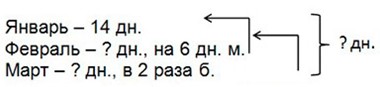 Пояснение к заданию 113