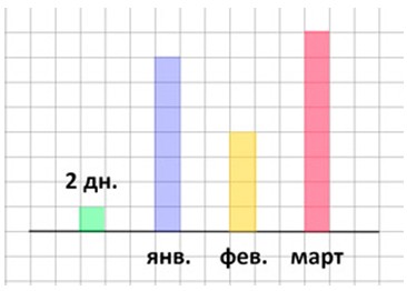 Пояснение к заданию 114