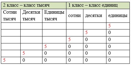 Пояснение к заданию 118-1