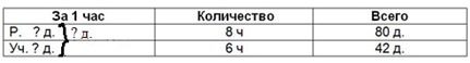 Пояснение к заданию 122-1