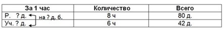 Пояснение к заданию 122