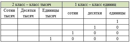Пояснение к заданию 124-1