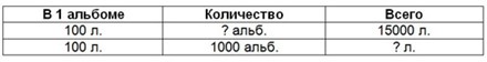 Пояснение к заданию 128