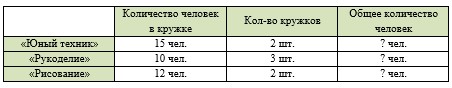 Пояснение к заданию 137
