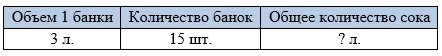 Пояснение к заданию 146